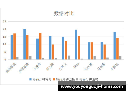 优游国际NBA球员卧推数据详尽解析与分析 - 副本